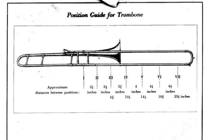 Trombone positions chart slide major intonation twenty lesson triads