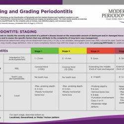 Perio diagnosis staging and grading