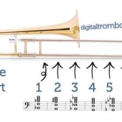 Trombone scales with slide positions