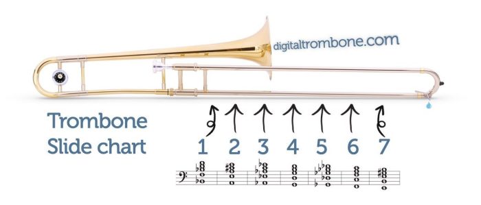 Trombone scales with slide positions