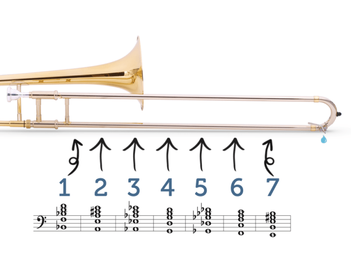 Trombone chromatic clef treble tenor beginner scales israbi