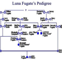 Blue people of troublesome creek pedigree