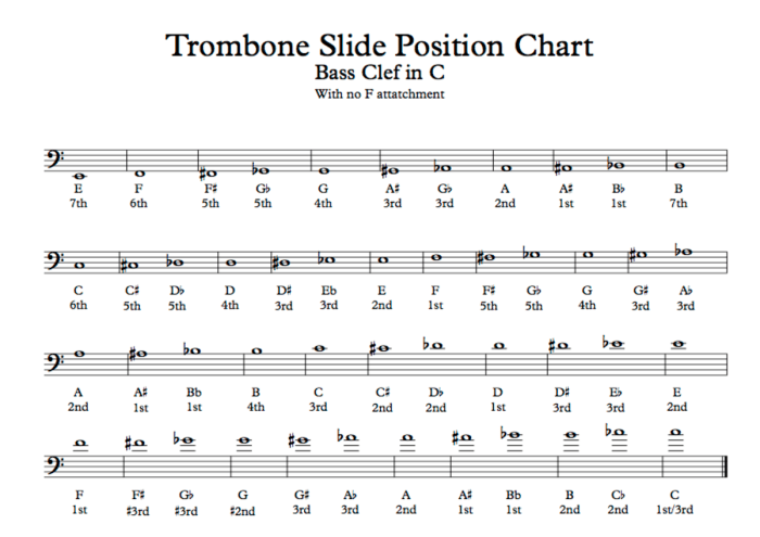 Trombone positions scales slide pdf printable