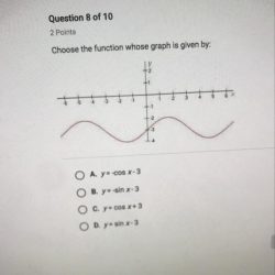 Whose graph given function choose