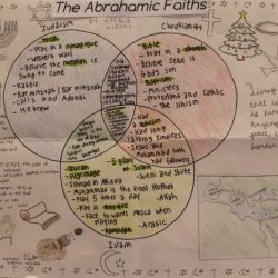 Judaism islam venn diagram christianity presentation ppt powerpoint slideserve