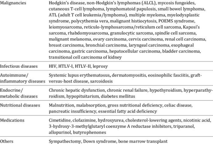 A nonrecurring nonmalignant cancer is considered to be