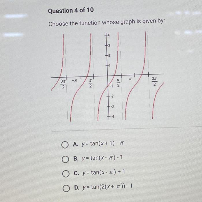 Choose the function whose graph is given by: