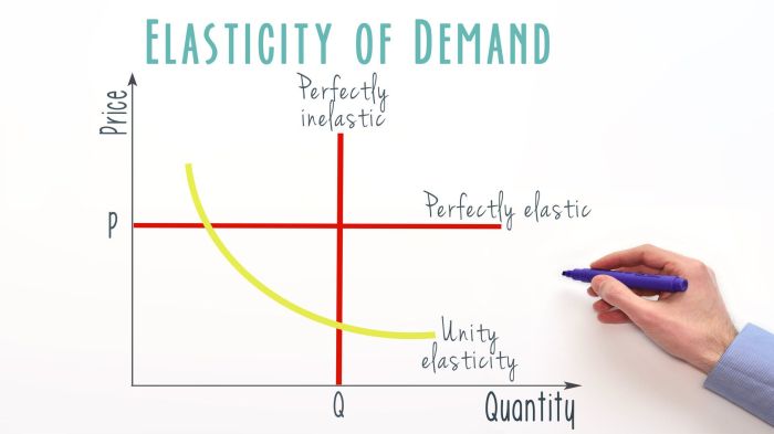 Periods tends longer transcribed substitutes fewer